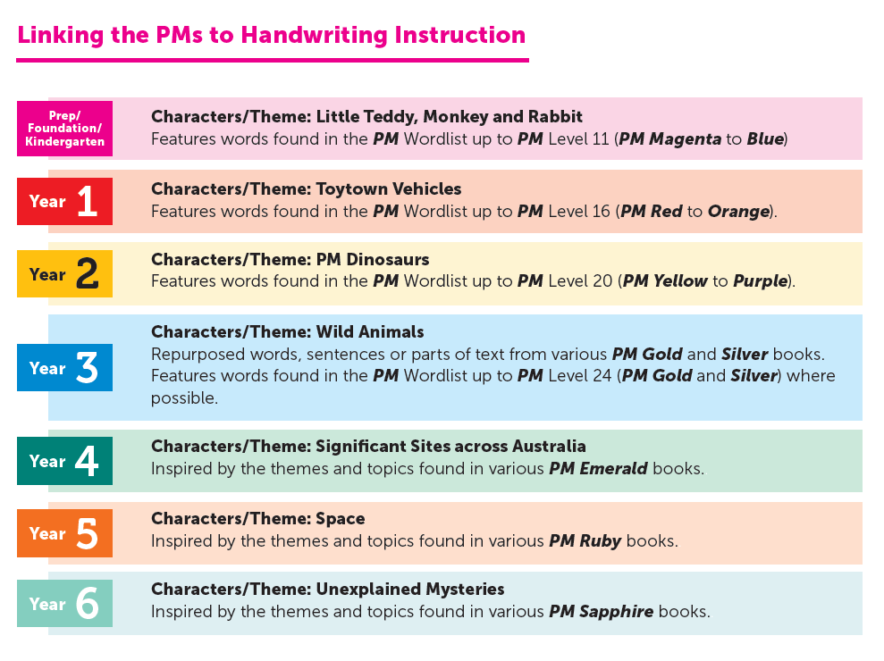 Linking PMS to Handwriting